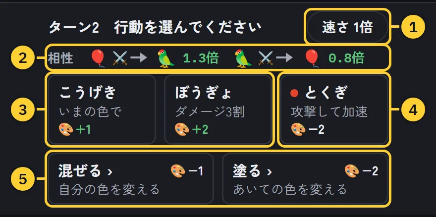 行動を選ぶ画面。相性の倍率と、5つの行動のボタンが並ぶ