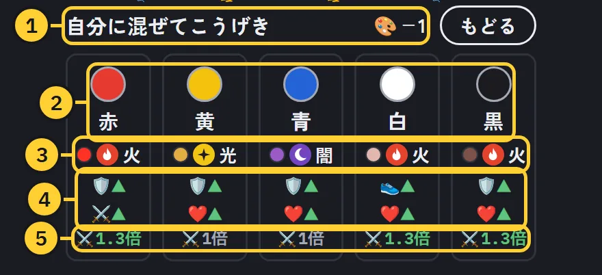 混ぜるを押したあとの画面。赤・黄・青・白・黒の絵の具と、混ぜたあとの属性、上がる能力が並ぶ